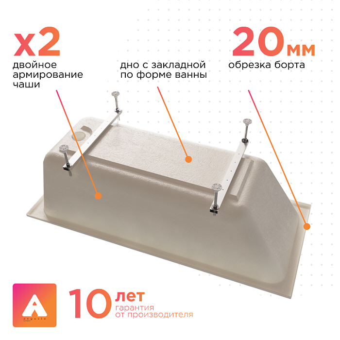 акриловые ванны Дижон Ангосто