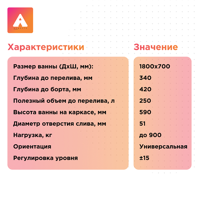 акриловые ванны Дижон Ангосто