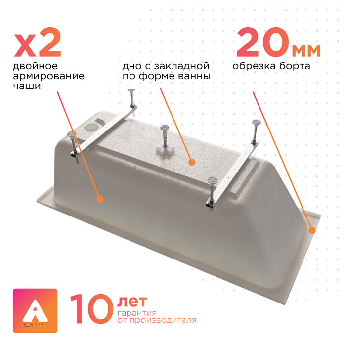 акриловые ванны Дижон Ангосто акриловые ванны Дижон Ангосто