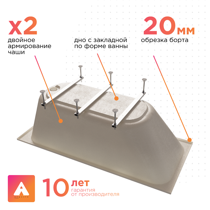 акриловые ванны Прованс Ангосто