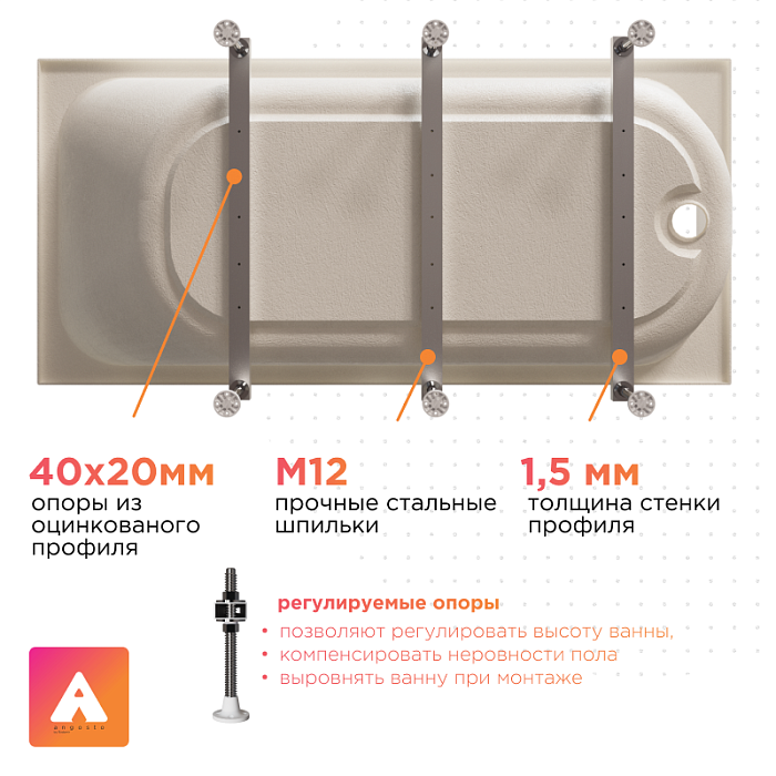 акриловые ванны Прованс Ангосто