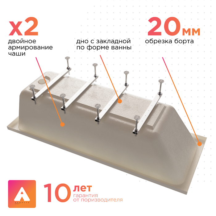 акриловые ванны Дижон Ангосто