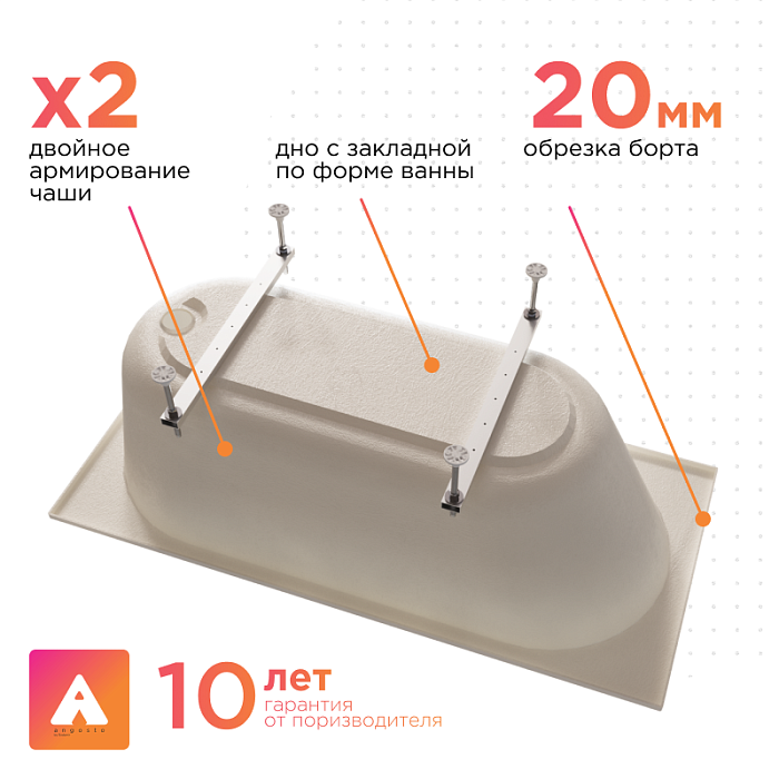 акриловые ванны Виктория лайт Ангосто