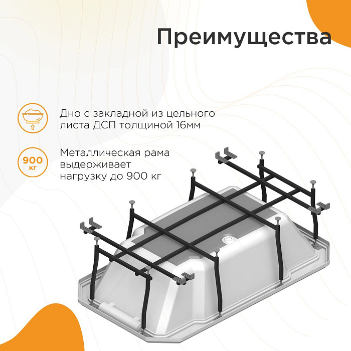 акриловые ванны ФОНТЕНБЛО акриловая