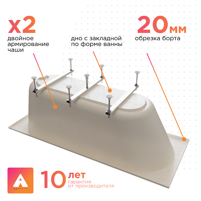 акриловые ванны Вальс Ангосто акриловые ванны Вальс Ангосто