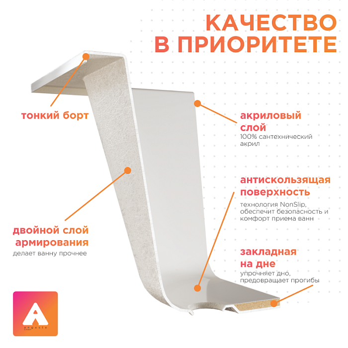 акриловые ванны Дижон Ангосто