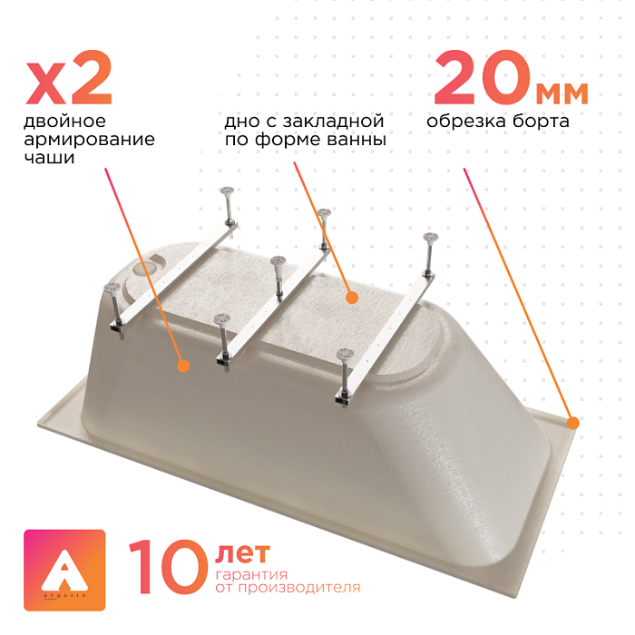 акриловые ванны Прованс Ангосто акриловые ванны Прованс Ангосто