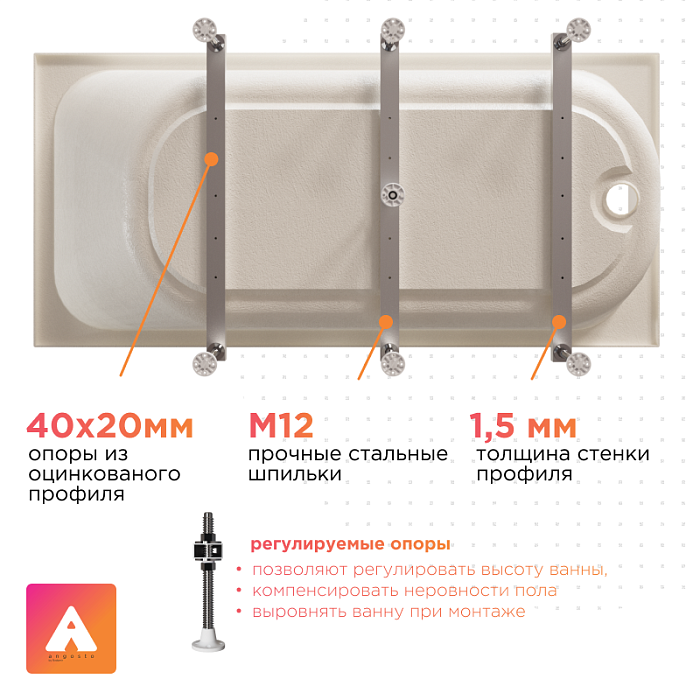акриловые ванны Прованс Ангосто акриловые ванны Прованс Ангосто