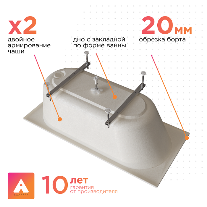 акриловые ванны Виктория лайт Ангосто акриловые ванны Виктория лайт Ангосто