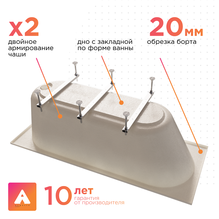 акриловые ванны Вальс Ангосто