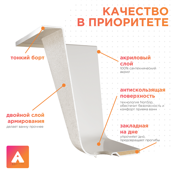 акриловые ванны Вальс Ангосто акриловые ванны Вальс Ангосто