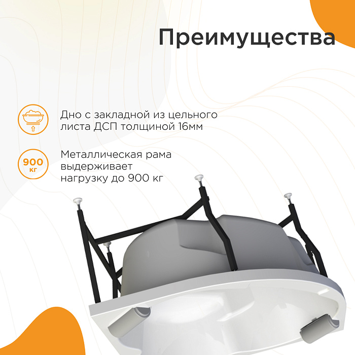 акриловые ванны Сорренто